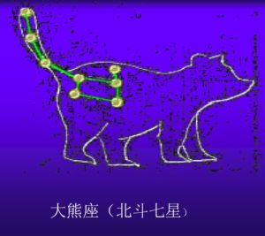 大熊星座