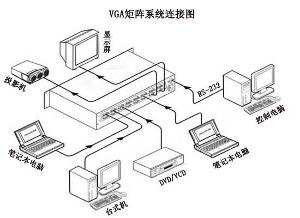 VGA矩陣