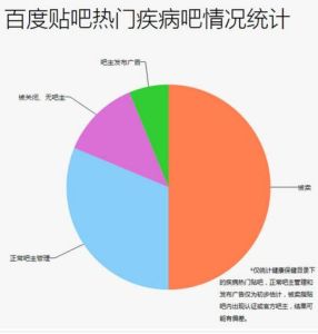 血友病吧事件 血友病吧事件
