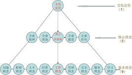 文化體系 文化體系