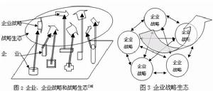馬歇爾企業家理論