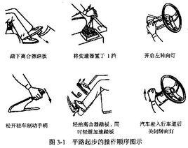 起步駕駛 起步駕駛