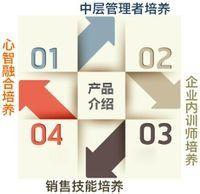 廣州倍躍企業管理諮詢有限公司 廣州倍躍企業管理諮詢有限公司