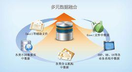 數據融合系統 數據融合系統