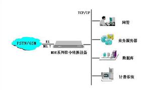 電話回撥技術 電話回撥技術