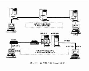 遠程節點 遠程節點