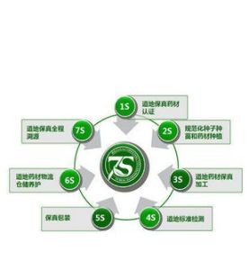 產品質量控制 產品質量控制