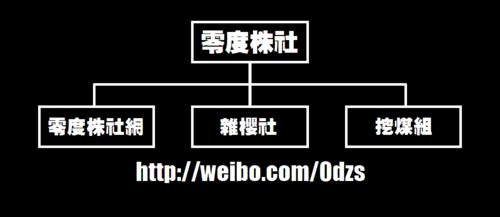 零度株社社團架構圖