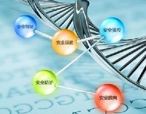 五次元安全理念 五次元安全理念