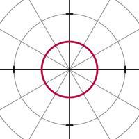方程為r(θ)=1的圓
