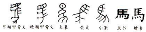 漢語漢字中的馬獨立體