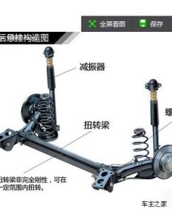 懸掛系統 懸掛系統