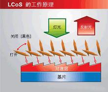 LCoS原理