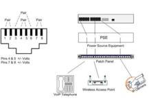 poe[有源乙太網(Power Over Ethernet)]