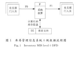 箭頭流程圖 箭頭流程圖