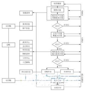 CRP[衝突調解策略]