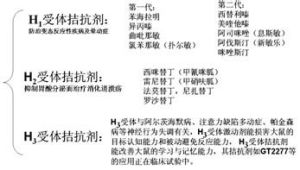H1受體拮抗劑