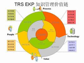 知識獲取 知識獲取