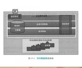實時數據集成 實時數據集成