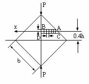 剪應力差法 剪應力差法