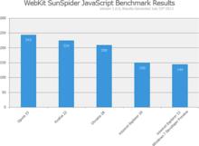 Javascript性能對比參考
