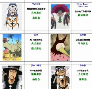 惡魔果實能力者[海賊王能力者]
