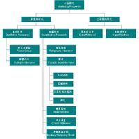 安全套自動售貨機