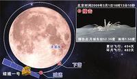 中國嫦娥計畫