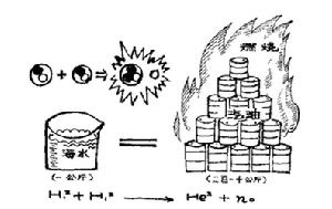 （圖）化石燃料