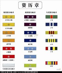 中國人民解放軍軍銜制