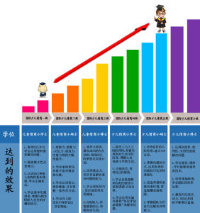 天子學國際兒童情商教育課程體系