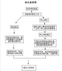 二級建築師考試 二級建築師考試