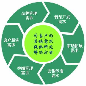 美國歐維希公司