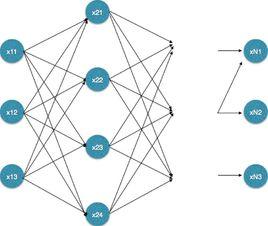 維特比算法 維特比算法