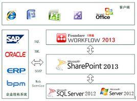 方蝶工作流 方蝶工作流