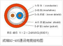 rs485通訊電纜結構圖