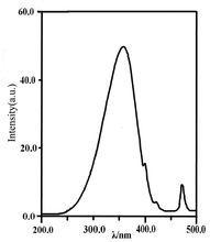 磷光現象 磷光現象