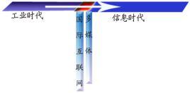 專題學習網站 專題學習網站