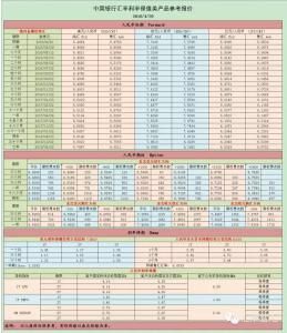 報價利率 報價利率