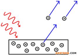 光電效應方程 光電效應方程