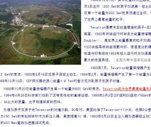 左圖為費米國家實驗室鳥瞰