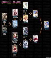 合成進化 合成進化