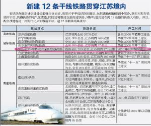 蘇州城際鐵路規劃