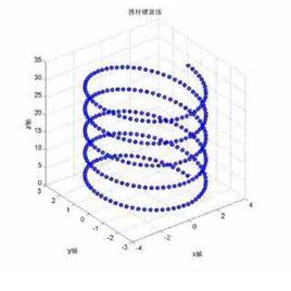 納菲函式 納菲函式