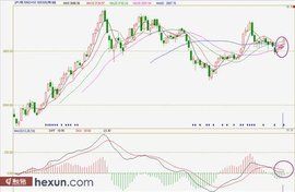 持續放量 持續放量