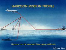Harpoon missiles Profile