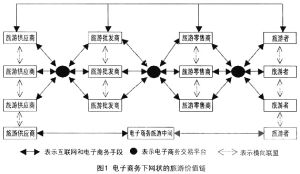 旅遊價值鏈 旅遊價值鏈