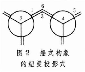 船式構象和椅式構象