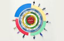 MBTI職業性格測試