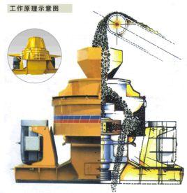自擊式破碎機 自擊式破碎機